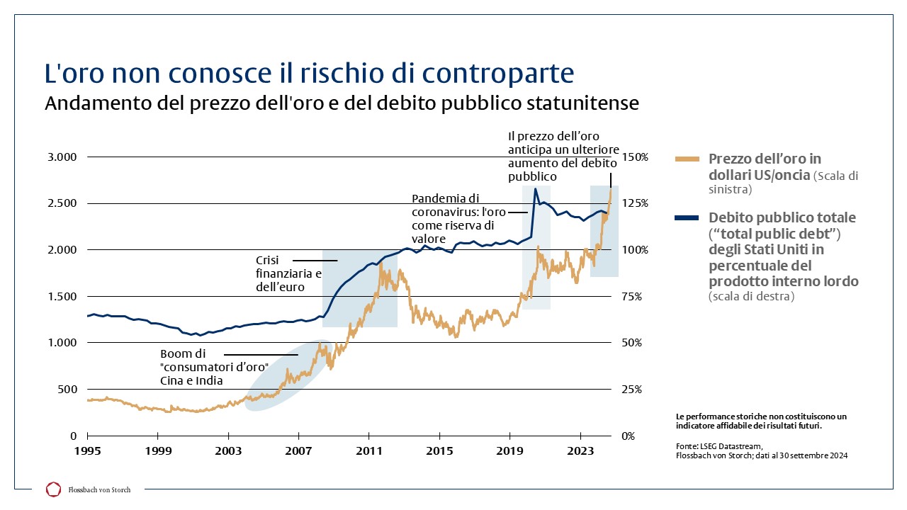 Oro: la nuova valuta (di riserva) mondiale -