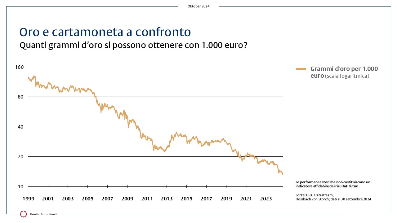 Oro: la nuova valuta (di riserva) mondiale -