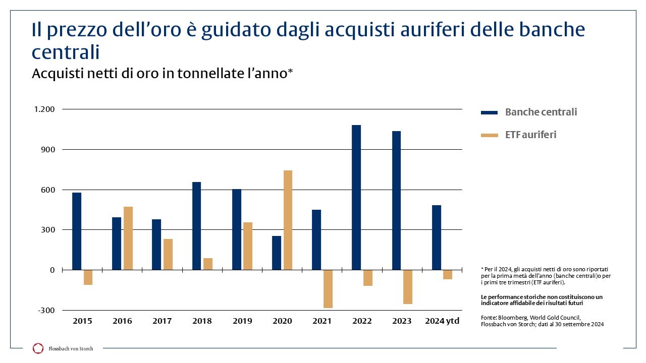 Oro: la nuova valuta (di riserva) mondiale -