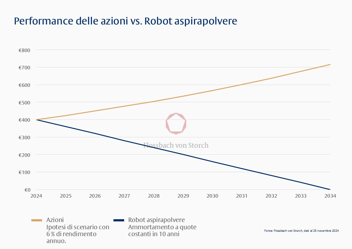 Come risparmiare davvero col Black Friday! - 