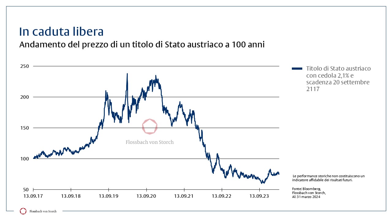 Il Multi Asset è tornato -