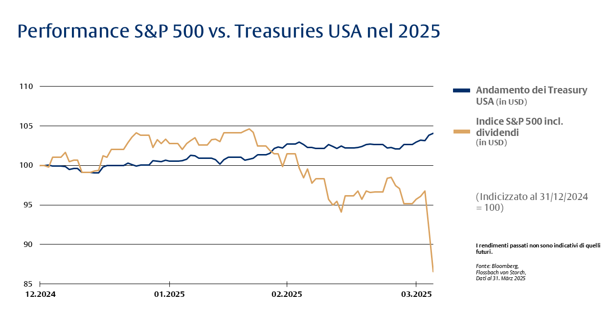 Multi Asset: (più) robusta nel lungo periodo - 