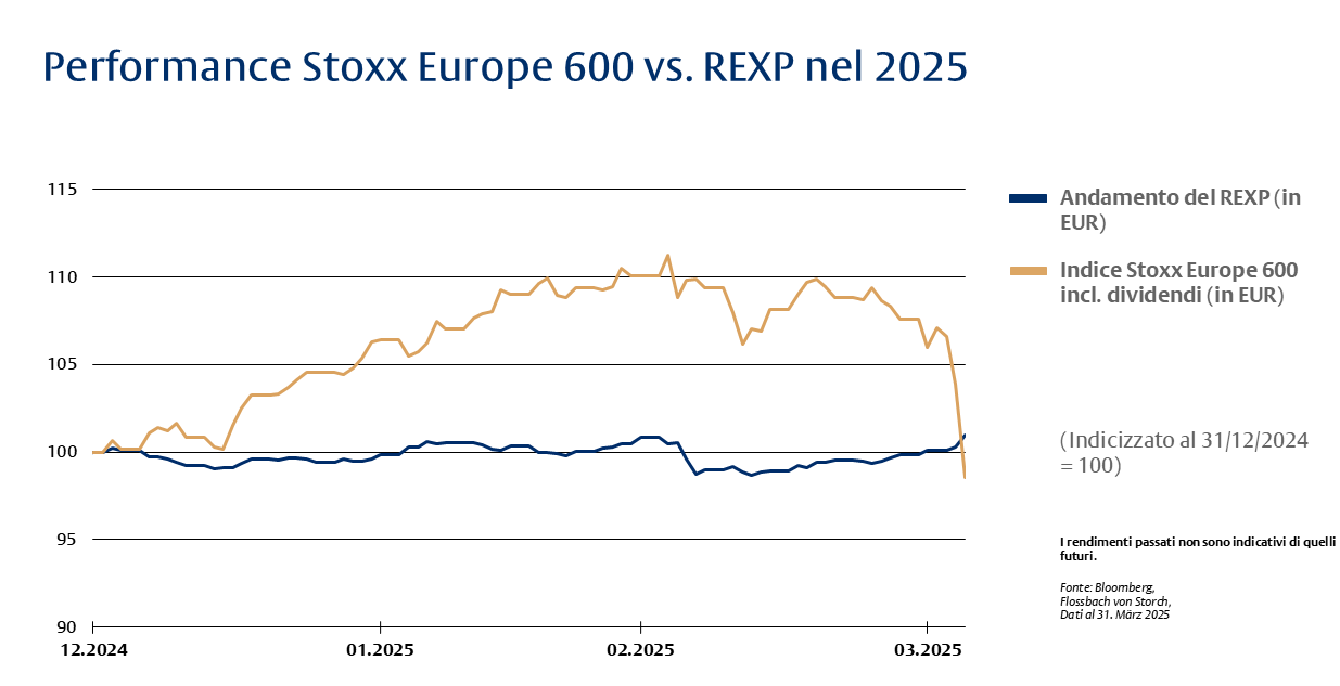 Multi Asset: (più) robusta nel lungo periodo - 