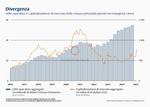 Cambiamento di paradigma in Cina? - 