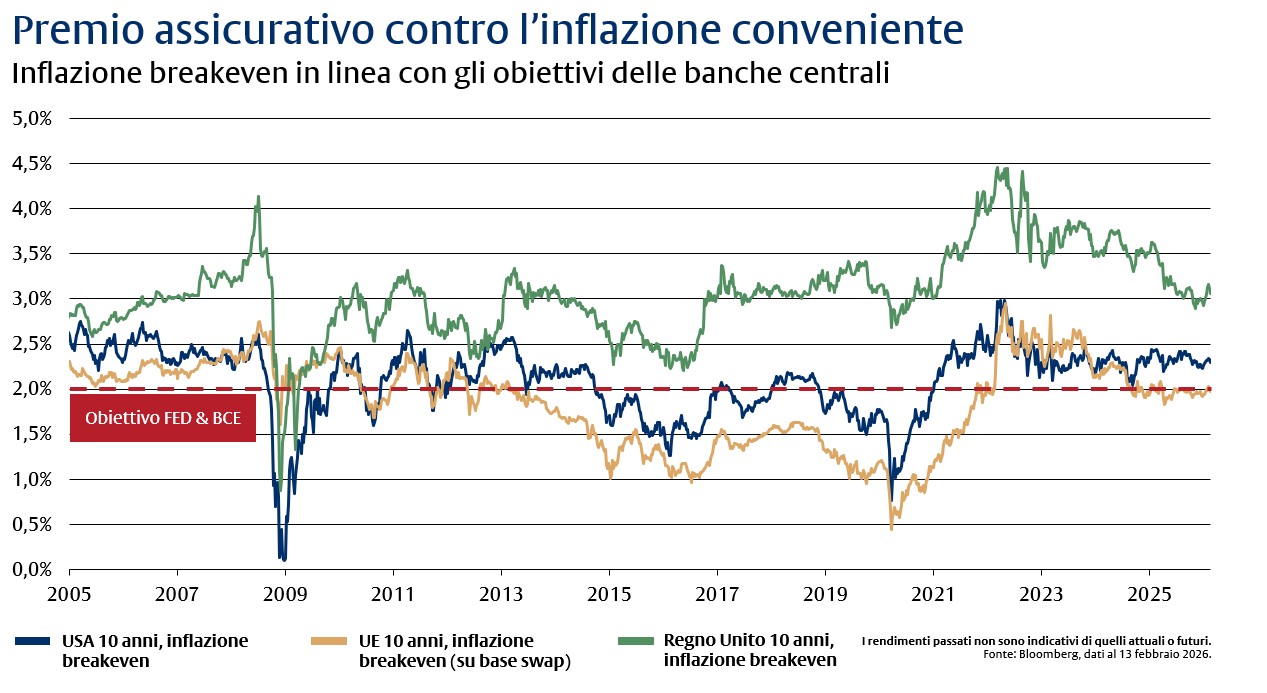 Protezione e opportunità -
